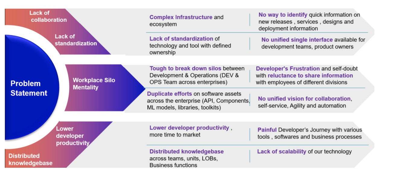 The "problem statement" when it comes to developer frustration